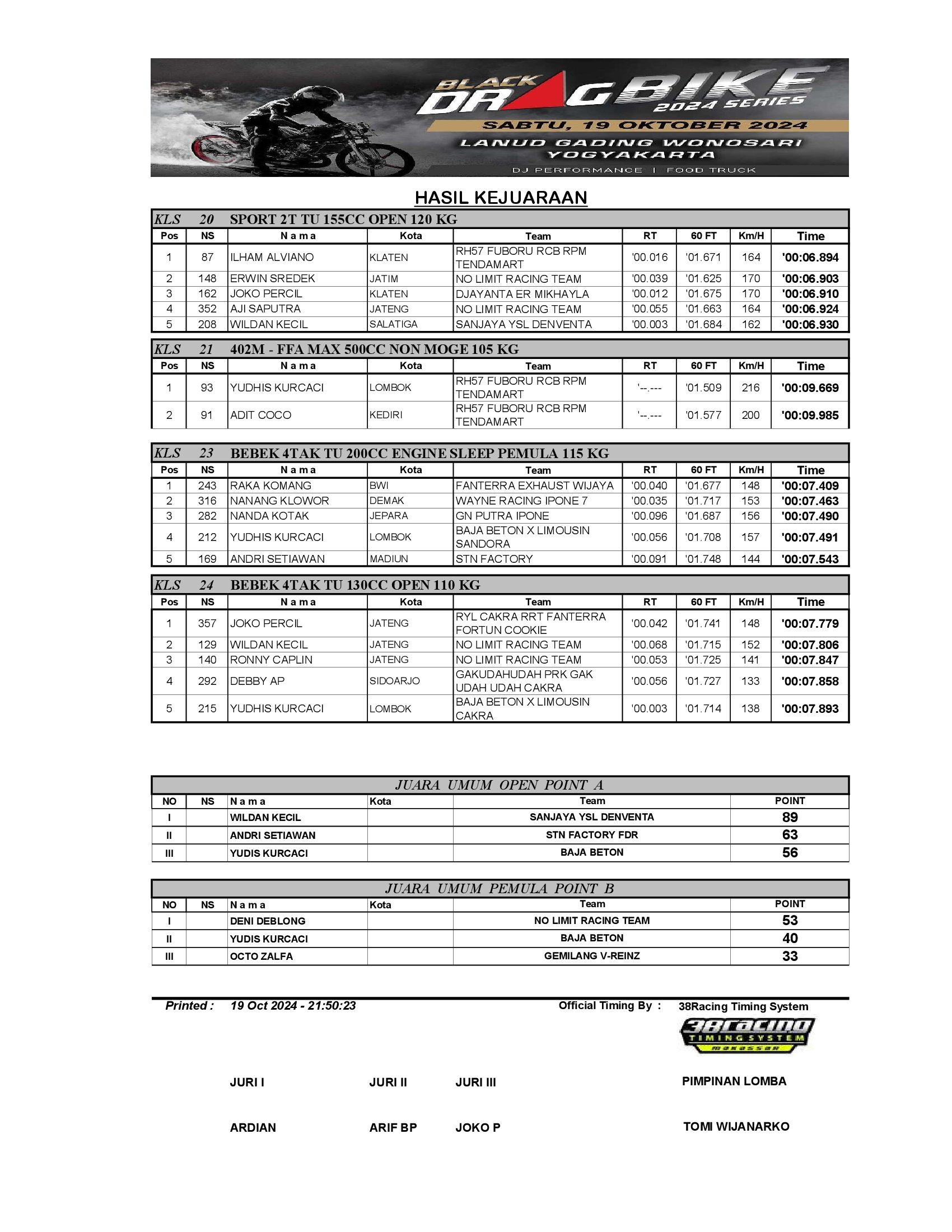 Hasil Lengkap Black Dragbike