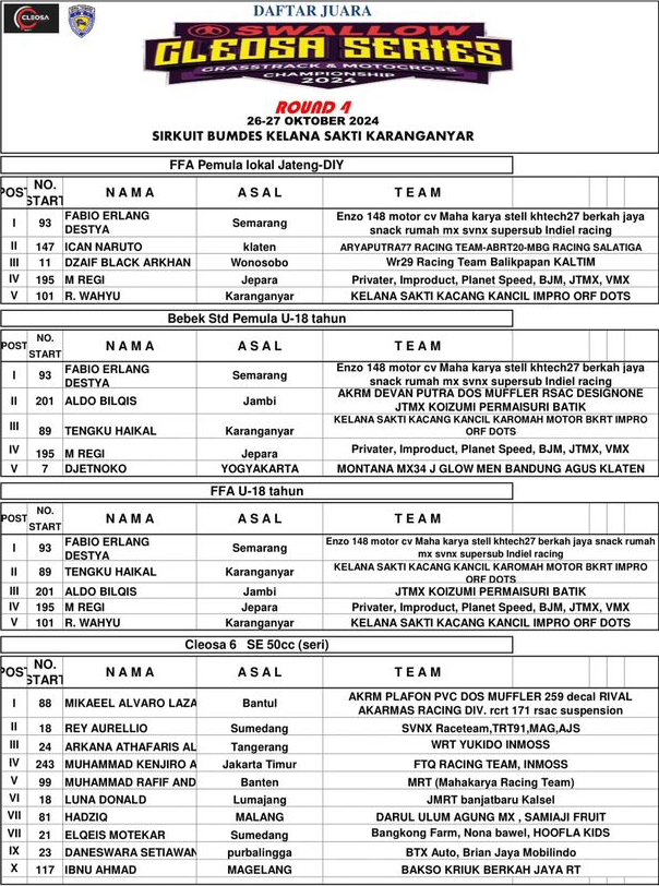 Hasil Lengkap Grasstrack Cleosa Seri 4