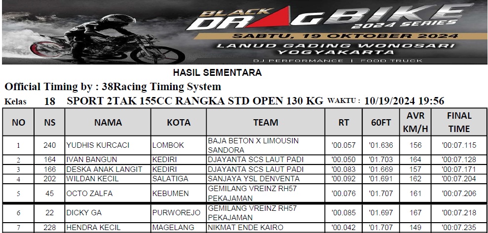 Black Drag Bike 2024