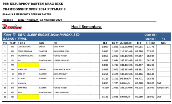 Hasil Dragbike Banten 2024